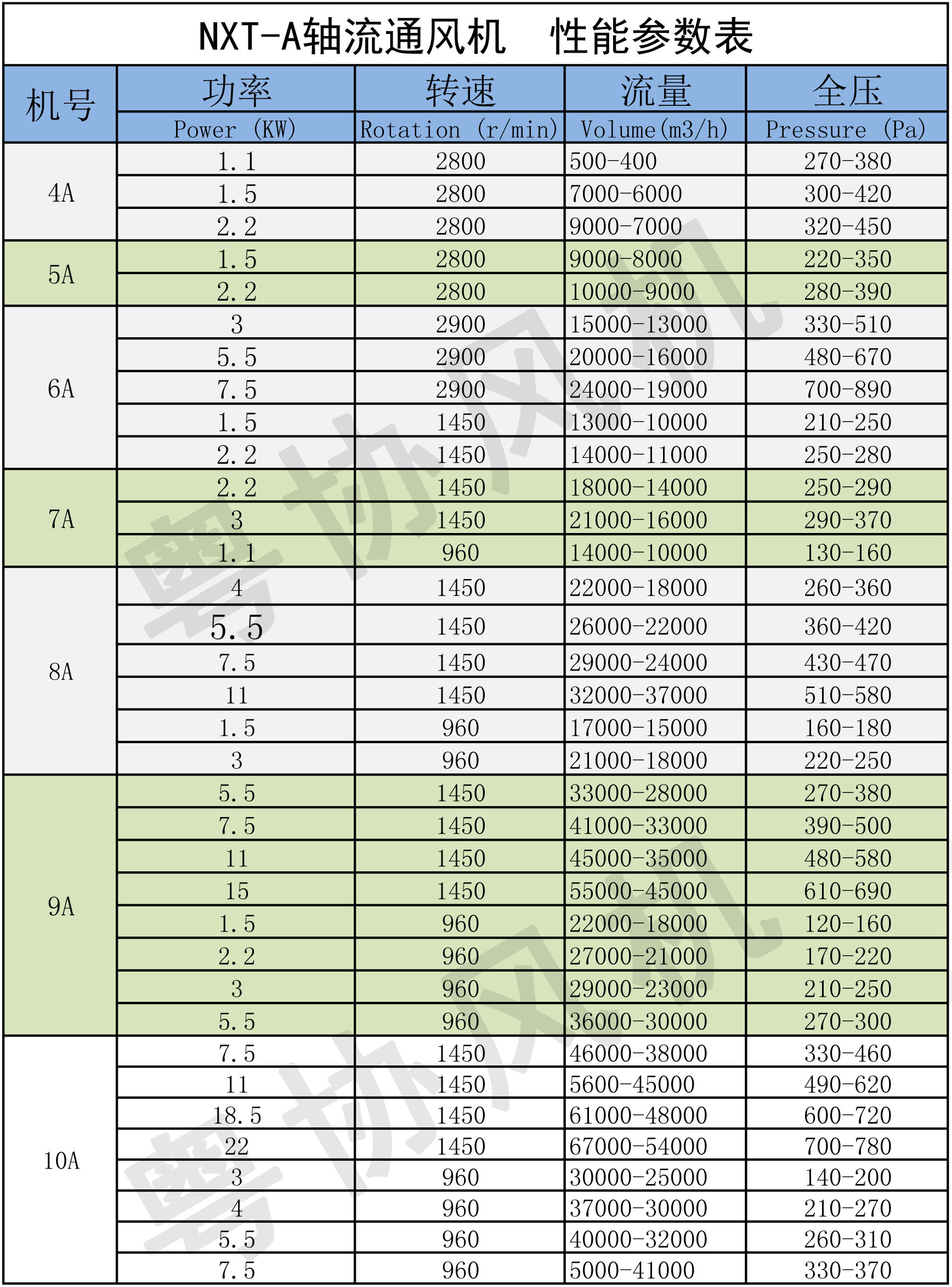 消防軸流風(fēng)機