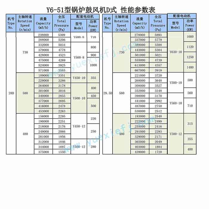 鍋爐離心風(fēng)機