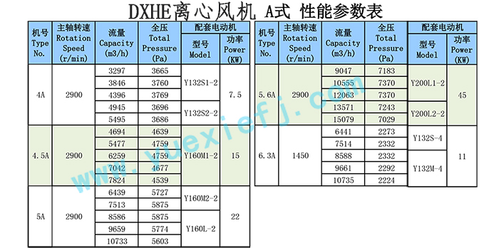 離心通風(fēng)機(jī)